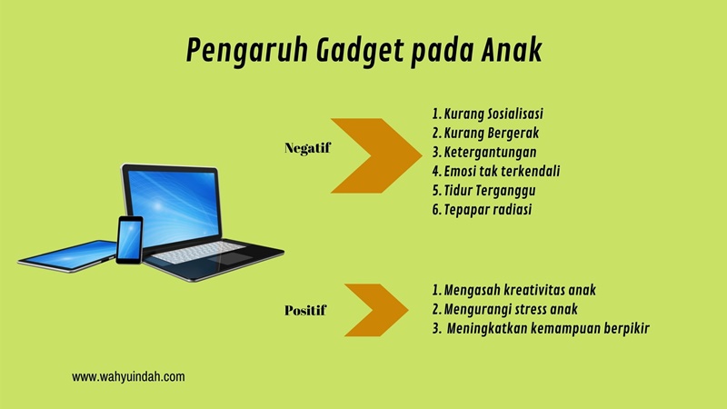 Arti Gadget Bagi Anak : Momok atau Prestasi?