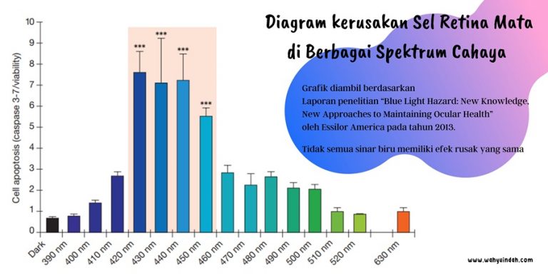 spektrum sinar biru dan panjang gelombangnya 