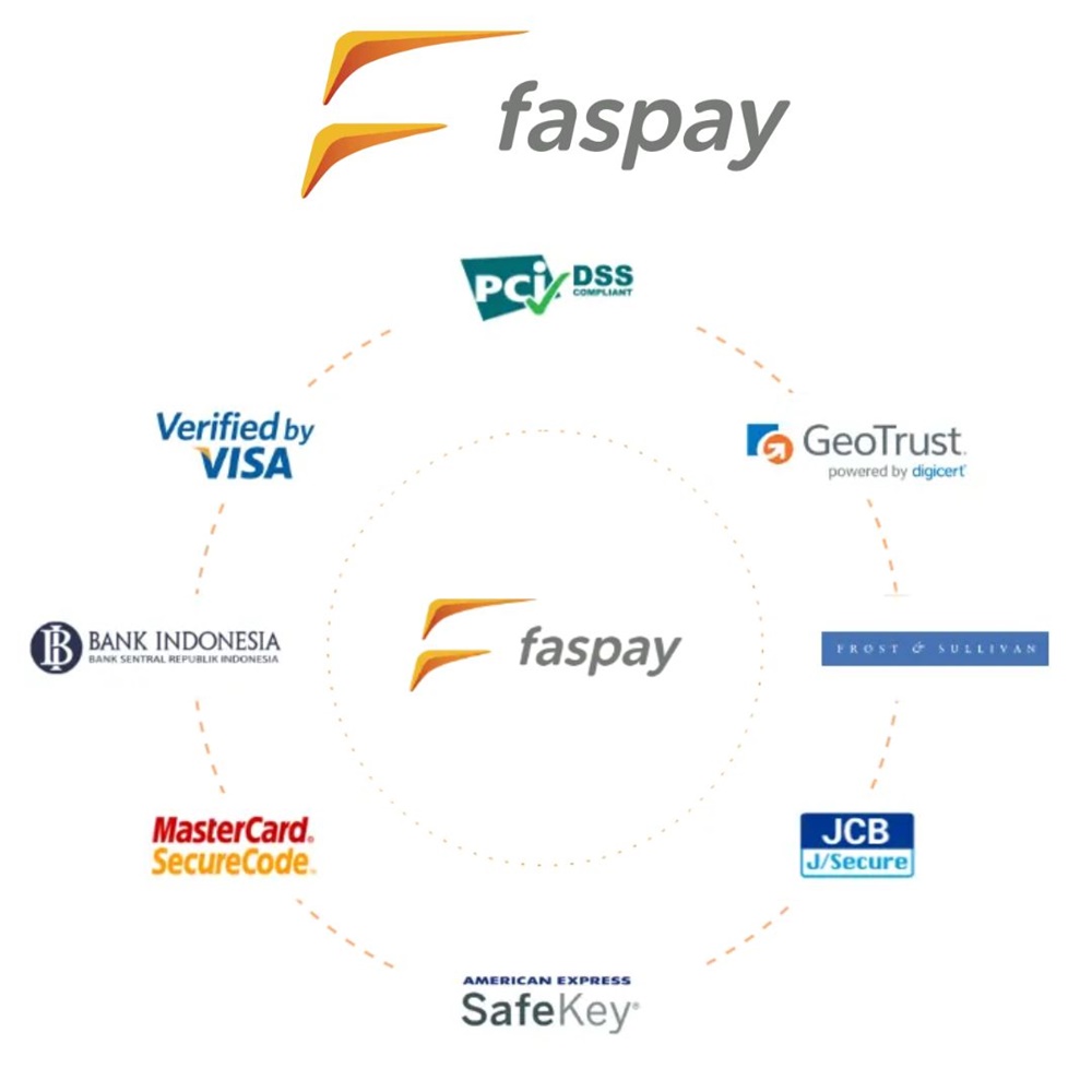 faspay telah menjadi payment aggregator