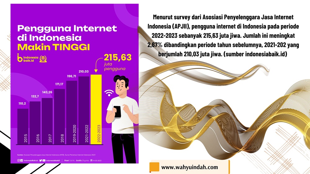 pengguna internet di Indonesia